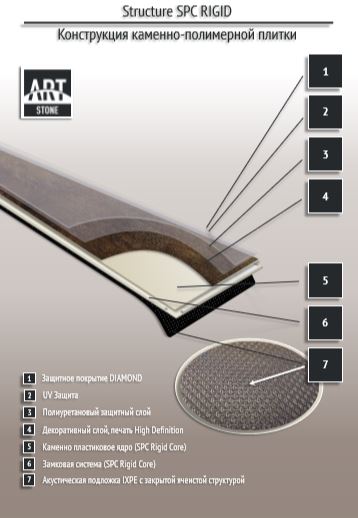 Замковая ПВХ плитка "Art Tile" Ясень Аскольд (1200*183*6 мм) — купить в Краснодаре